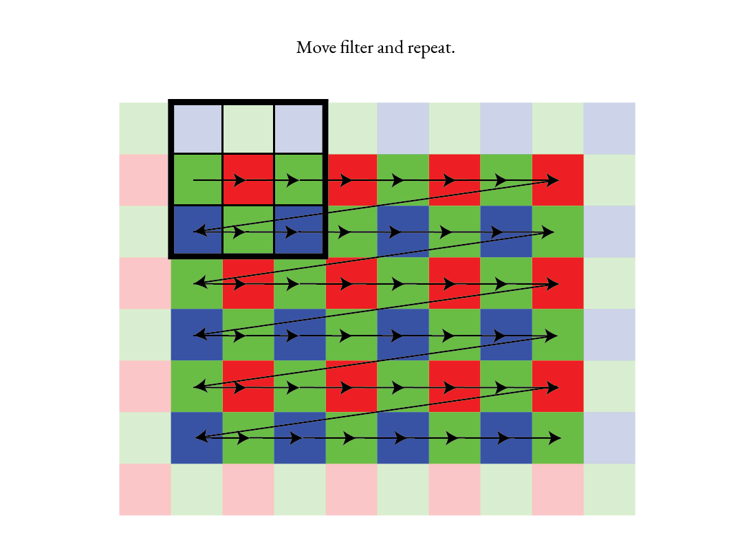 Filter traverse pattern