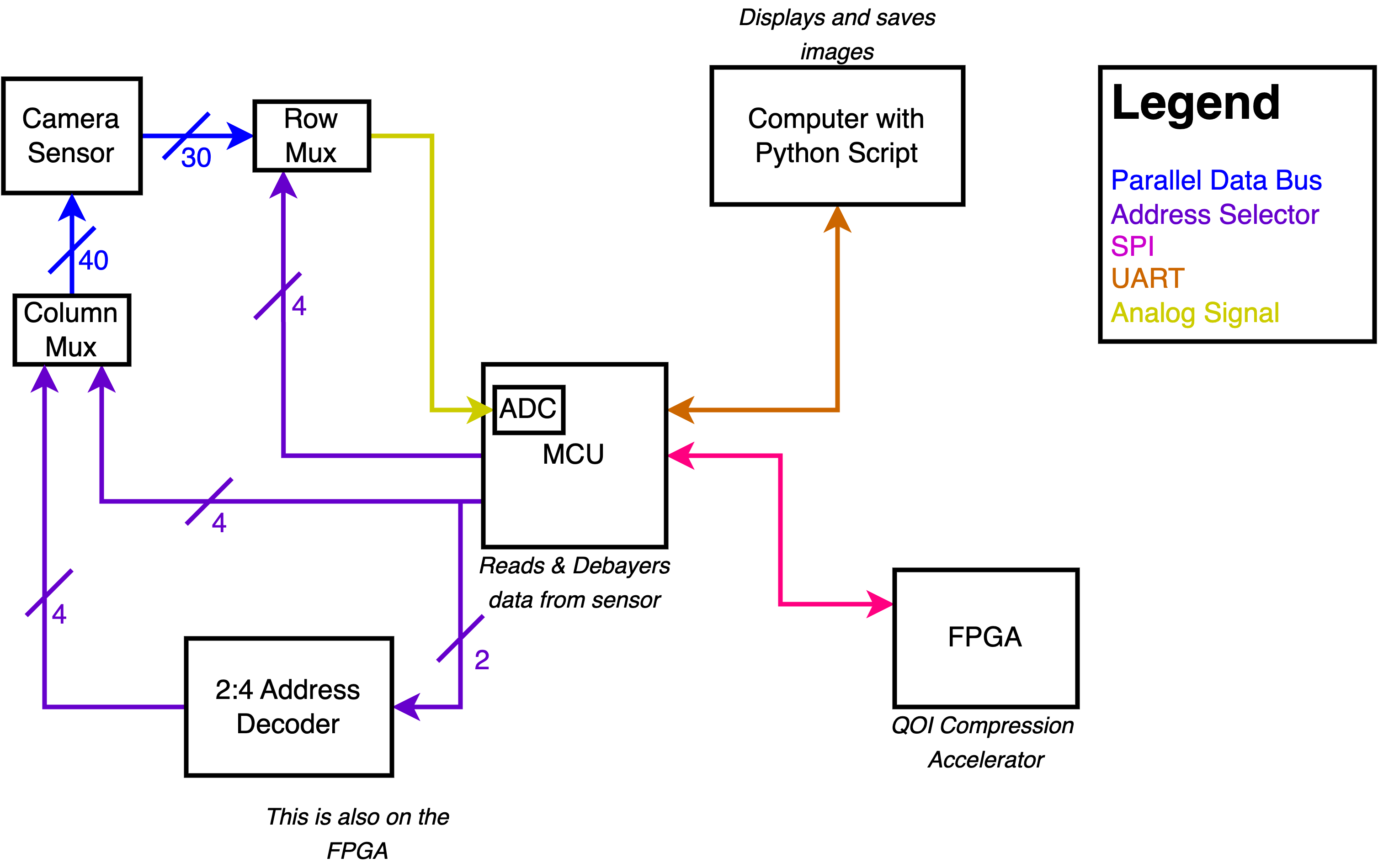 Schematic of system 2